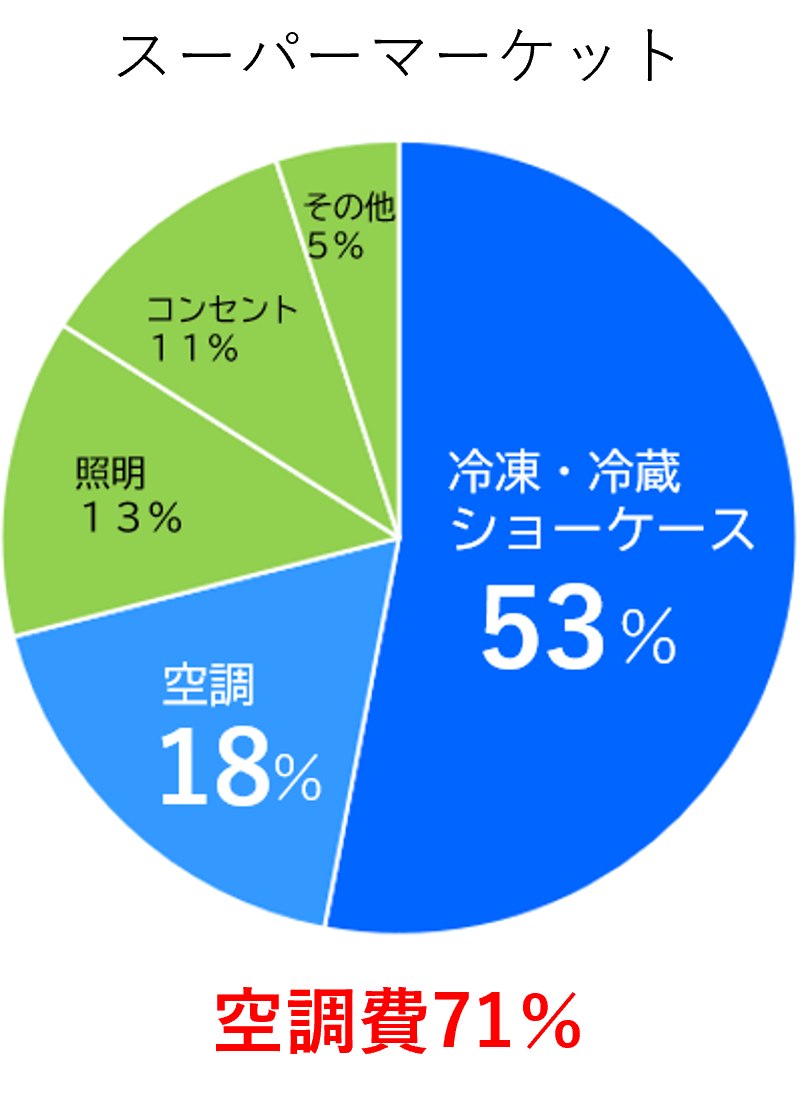 省エネ額グラフ