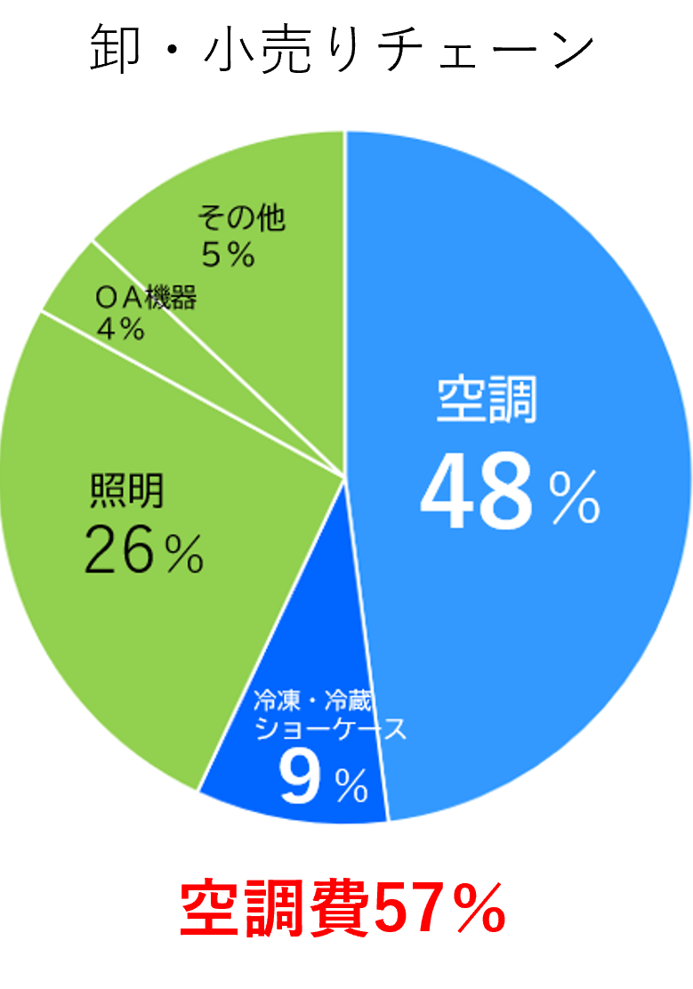 省エネ額グラフ