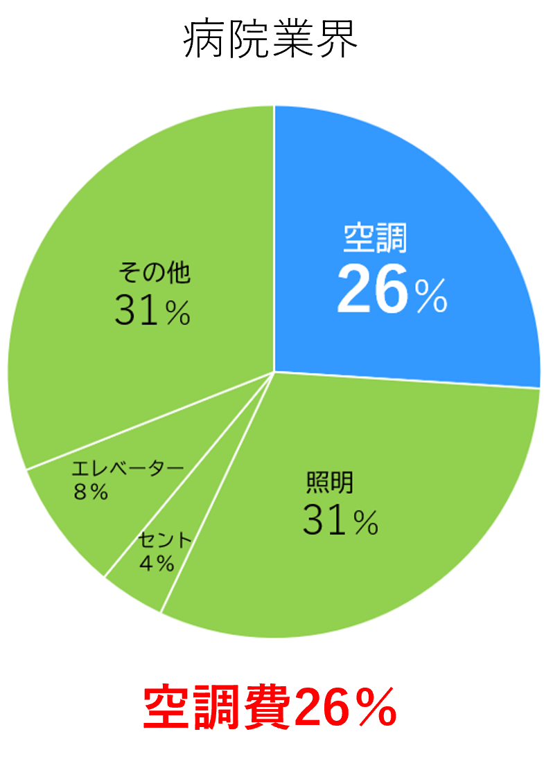 省エネ額グラフ