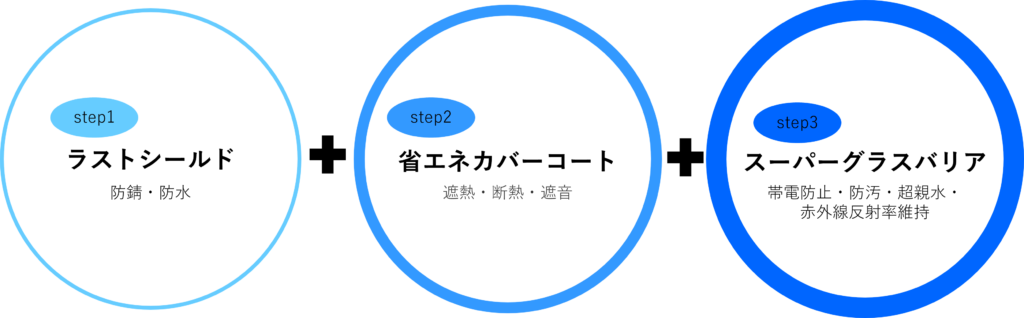 室外機省エネプランイメージ