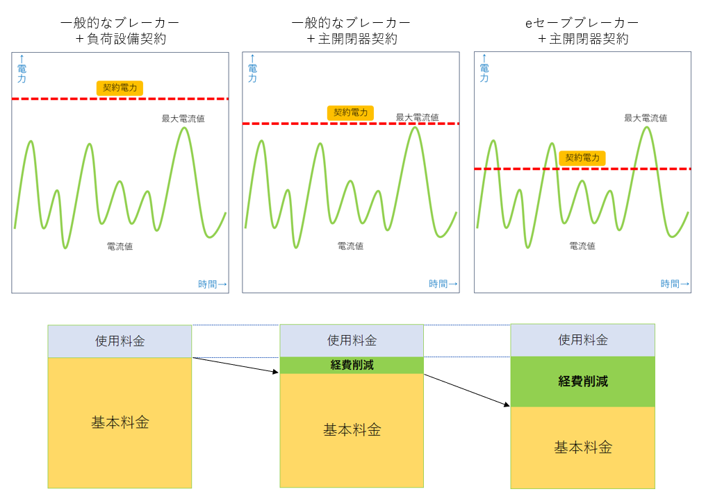 電気料金削減イメージ
